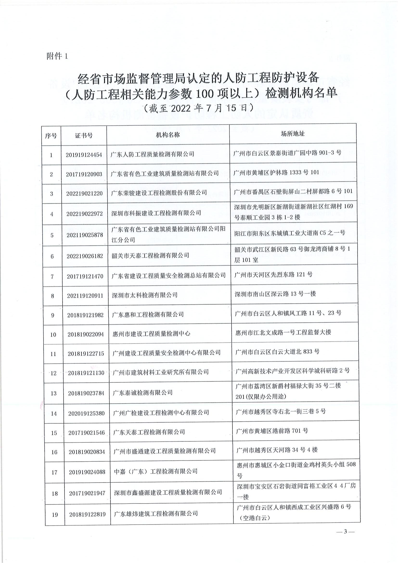 关于全省人防工程防护设备检测机构的通知_02.jpg
