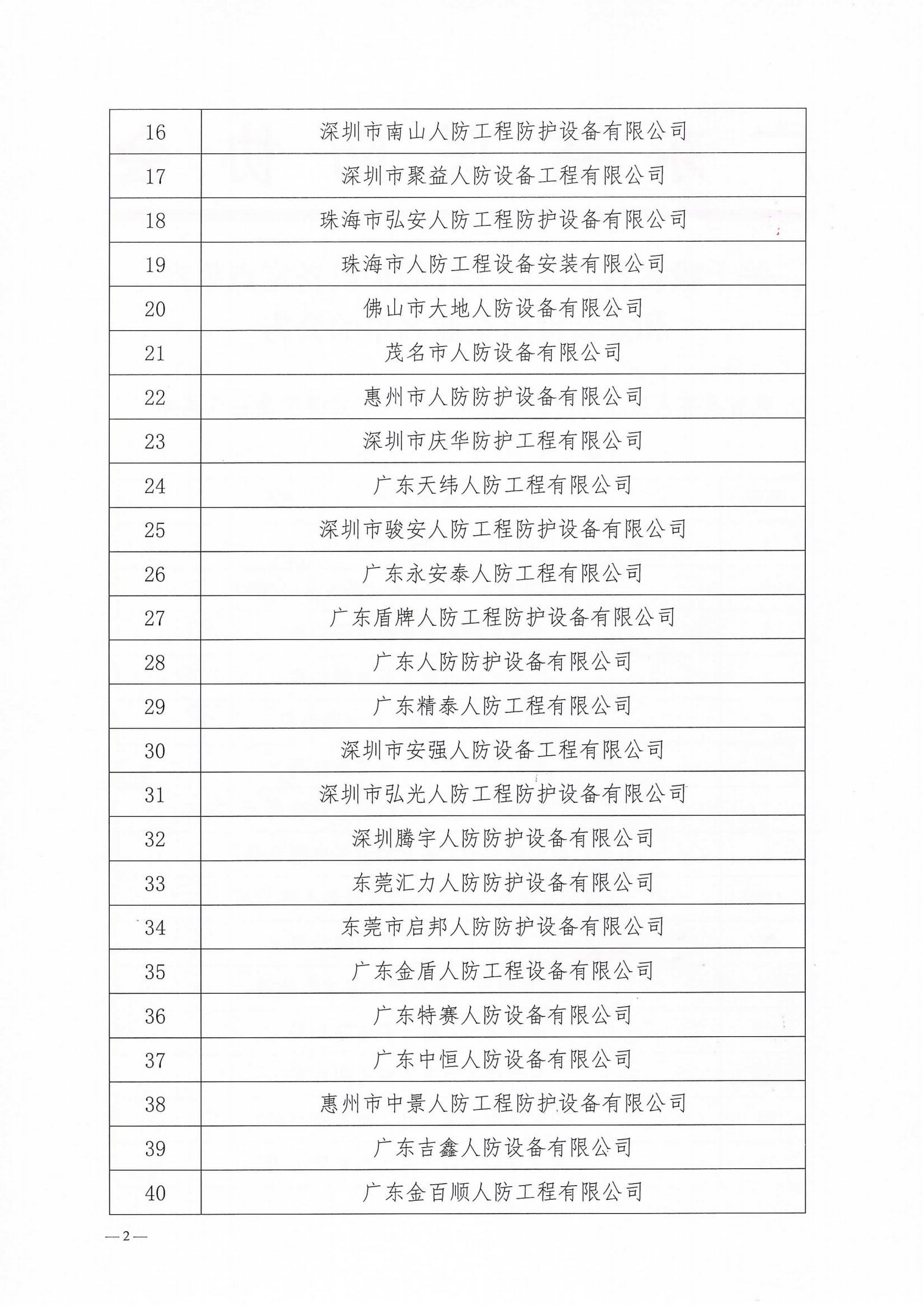 关于我省具有人防工程防护设备定点生产和安装企业目录的公告_01.jpg
