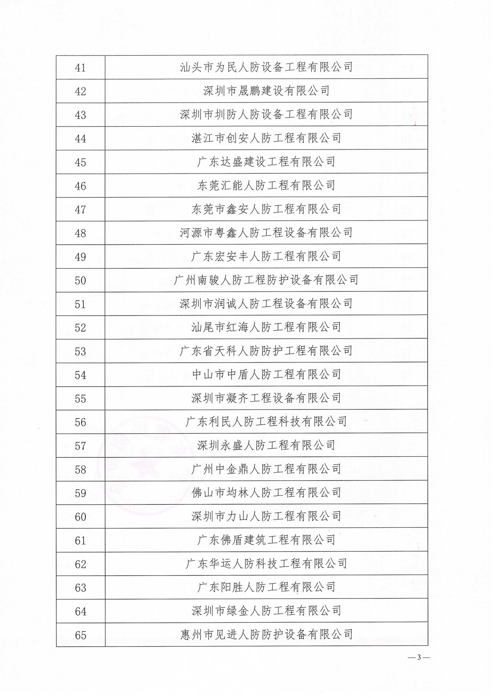 关于我省具有人防工程防护设备定点生产和安装企业目录的公告_02.jpg
